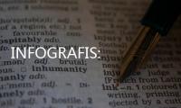 INFOGRAFIS: Kaya Khasiat, Ini Jenis